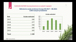 ROBERT SOKÓŁ: “FLAVOURS FACTORY. Aromaty botaniczne w napojach. Pomiędzy mainstreamem a innowacjami na przykładzie wdrożeń produktowych w Europie.”